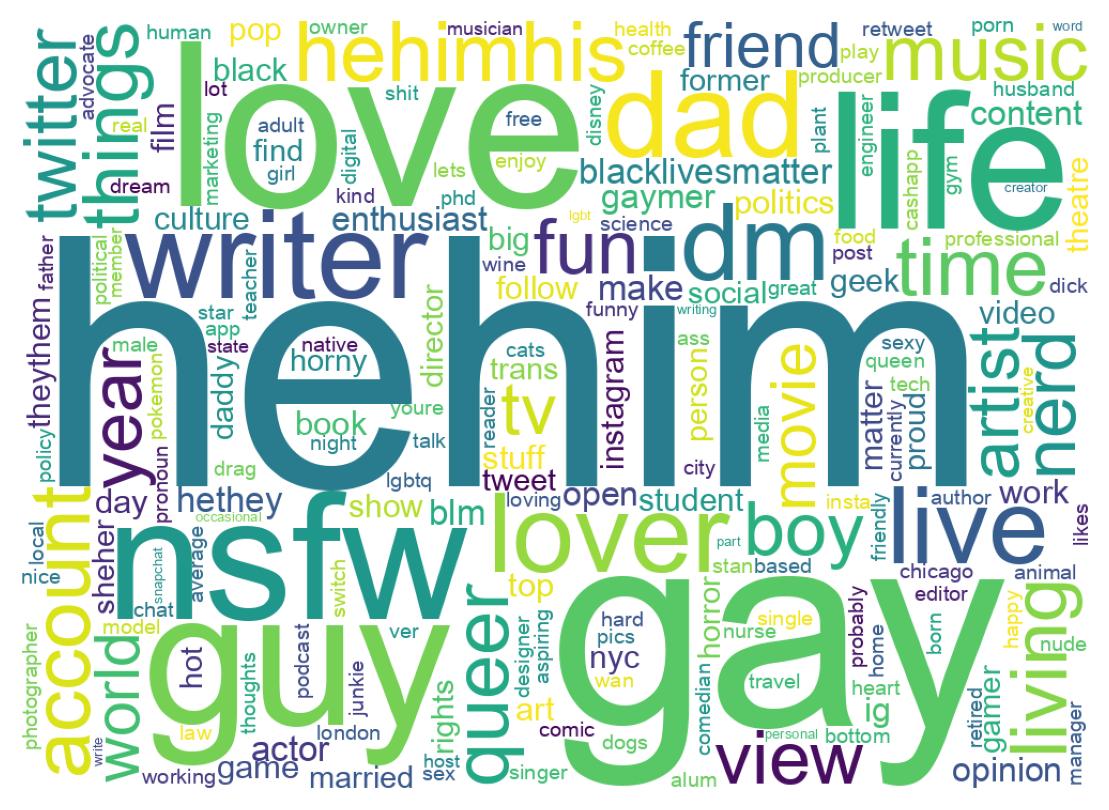 Wordcloud of bios