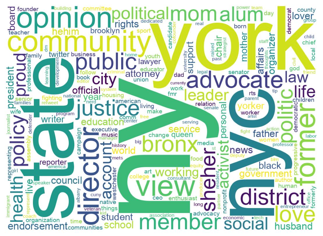 Wordcloud of bios