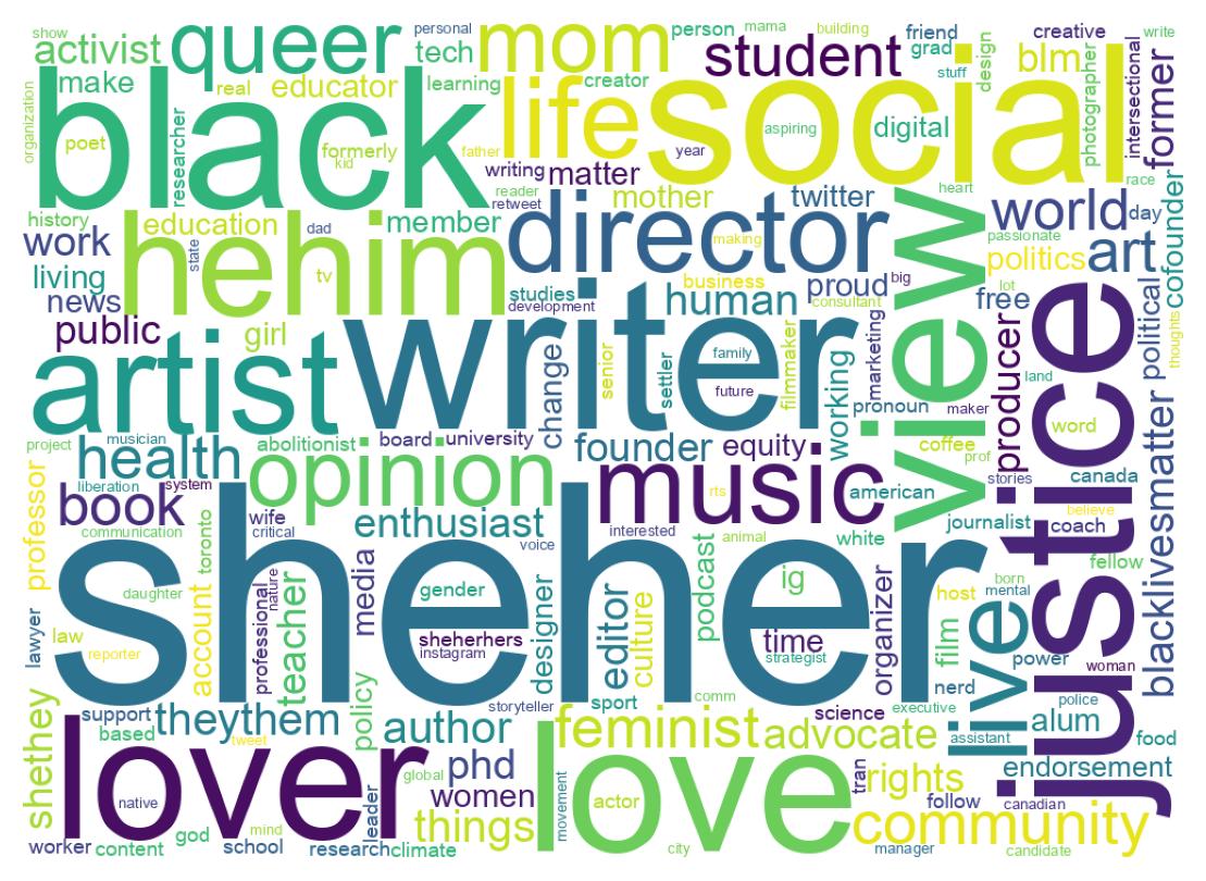 Wordcloud of bios