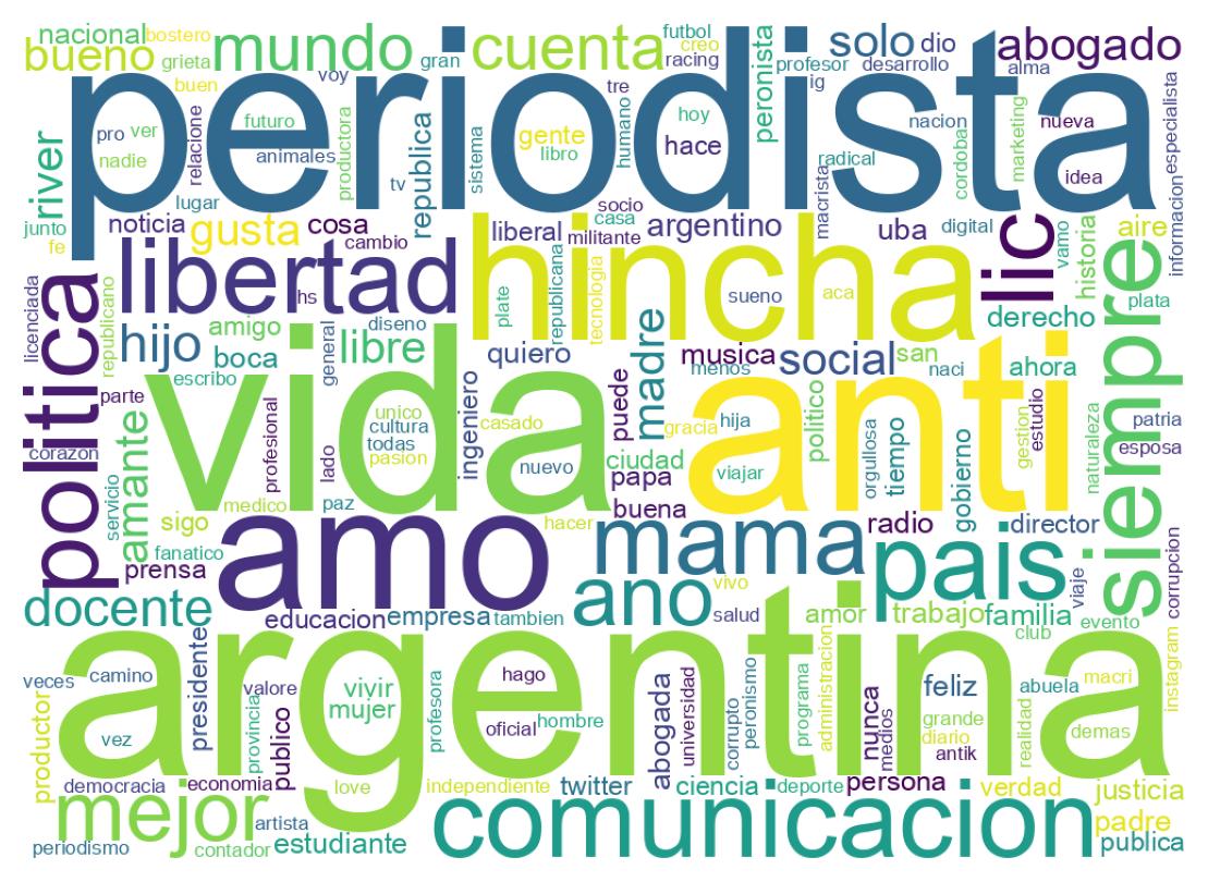 自己紹介のワードクラウド