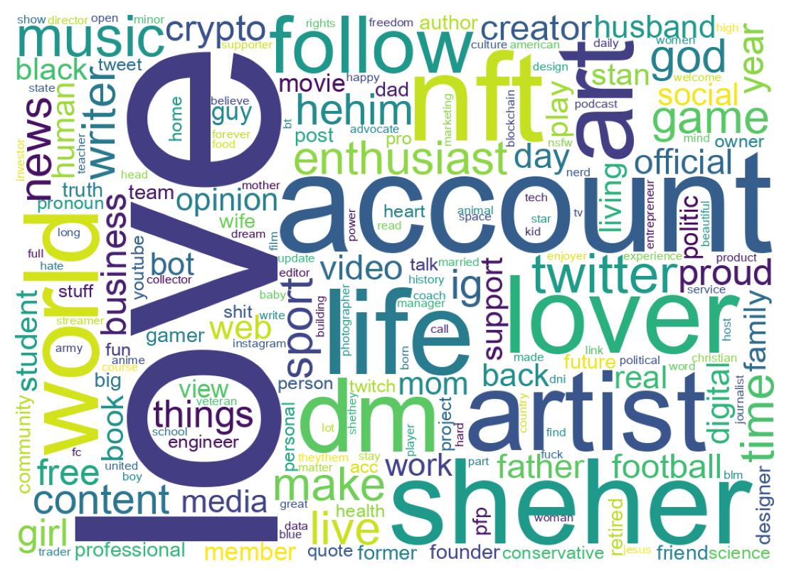 Wordcloud of bios