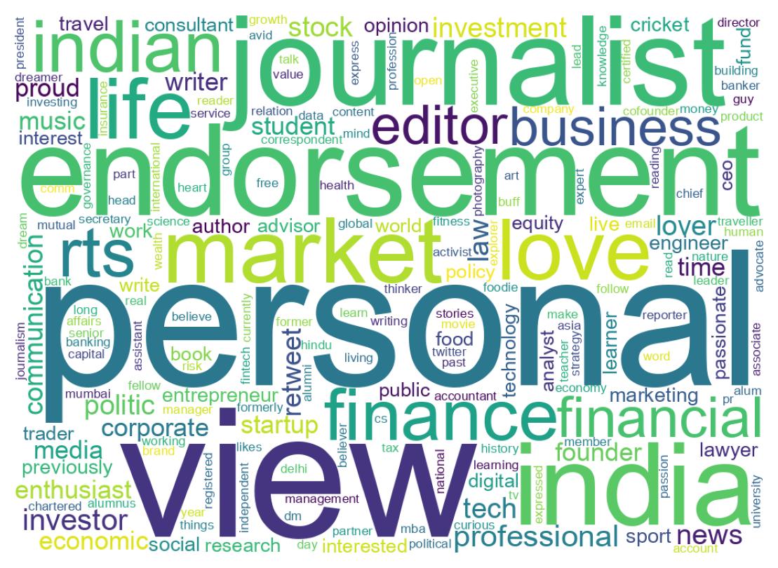 Wordcloud of bios