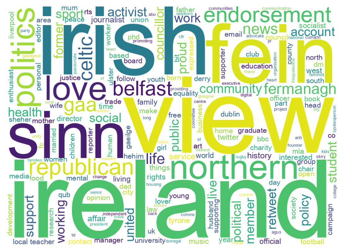 Wordcloud of bios