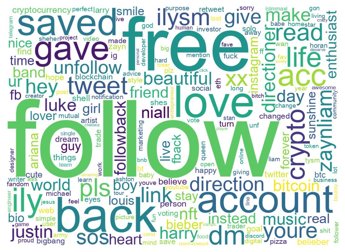 Wordcloud of bios