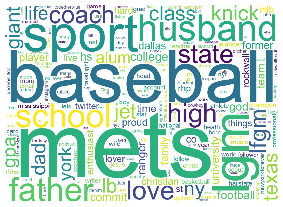 Wordcloud of bios