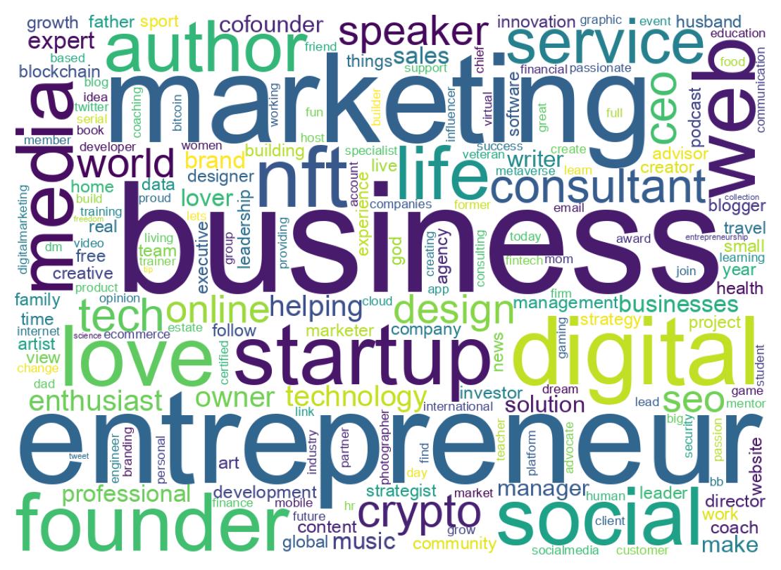 Wordcloud of bios