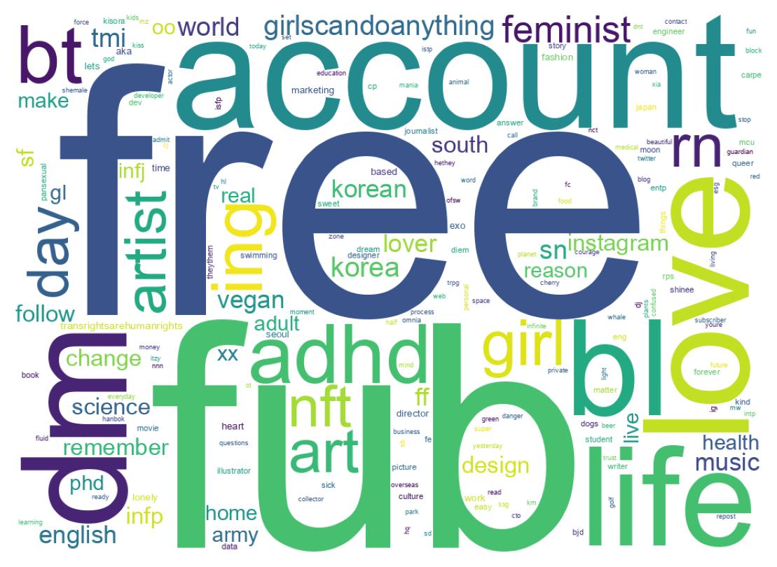 自己紹介のワードクラウド