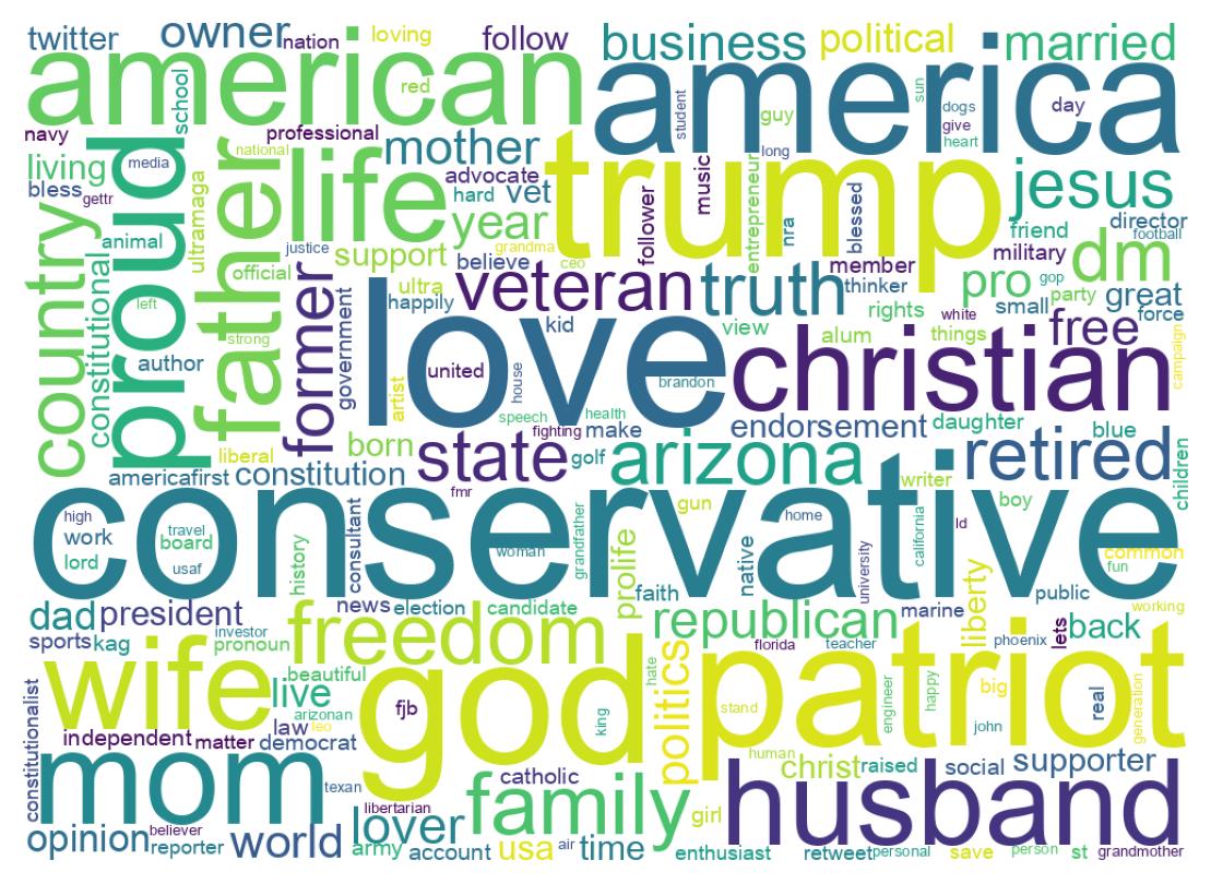 自己紹介のワードクラウド