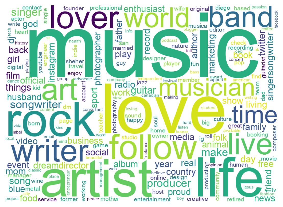 自己紹介のワードクラウド