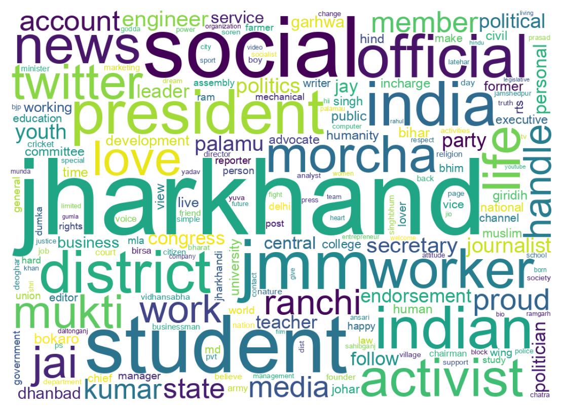 Wordcloud of bios