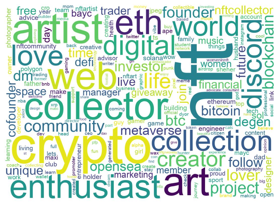 Wordcloud of bios