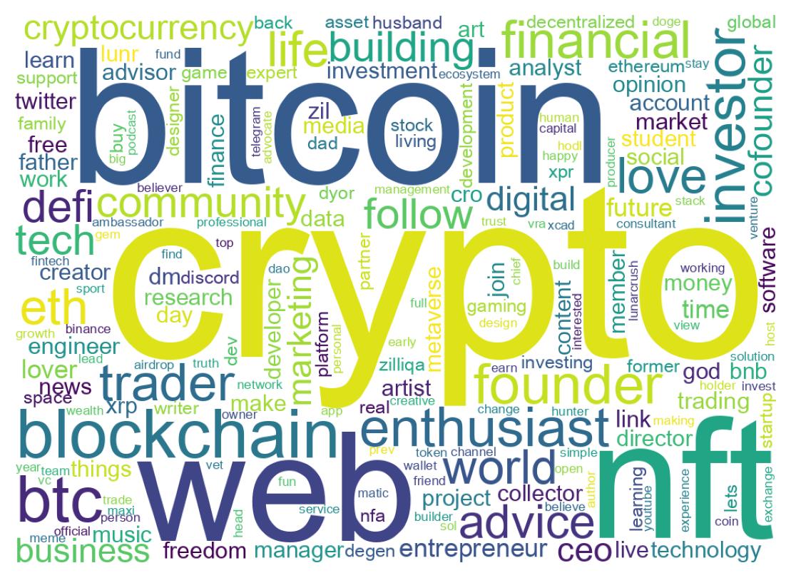 自己紹介のワードクラウド