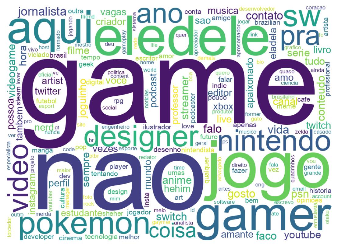 自己紹介のワードクラウド