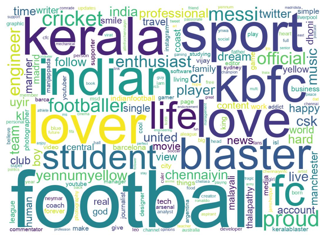 Wordcloud of bios