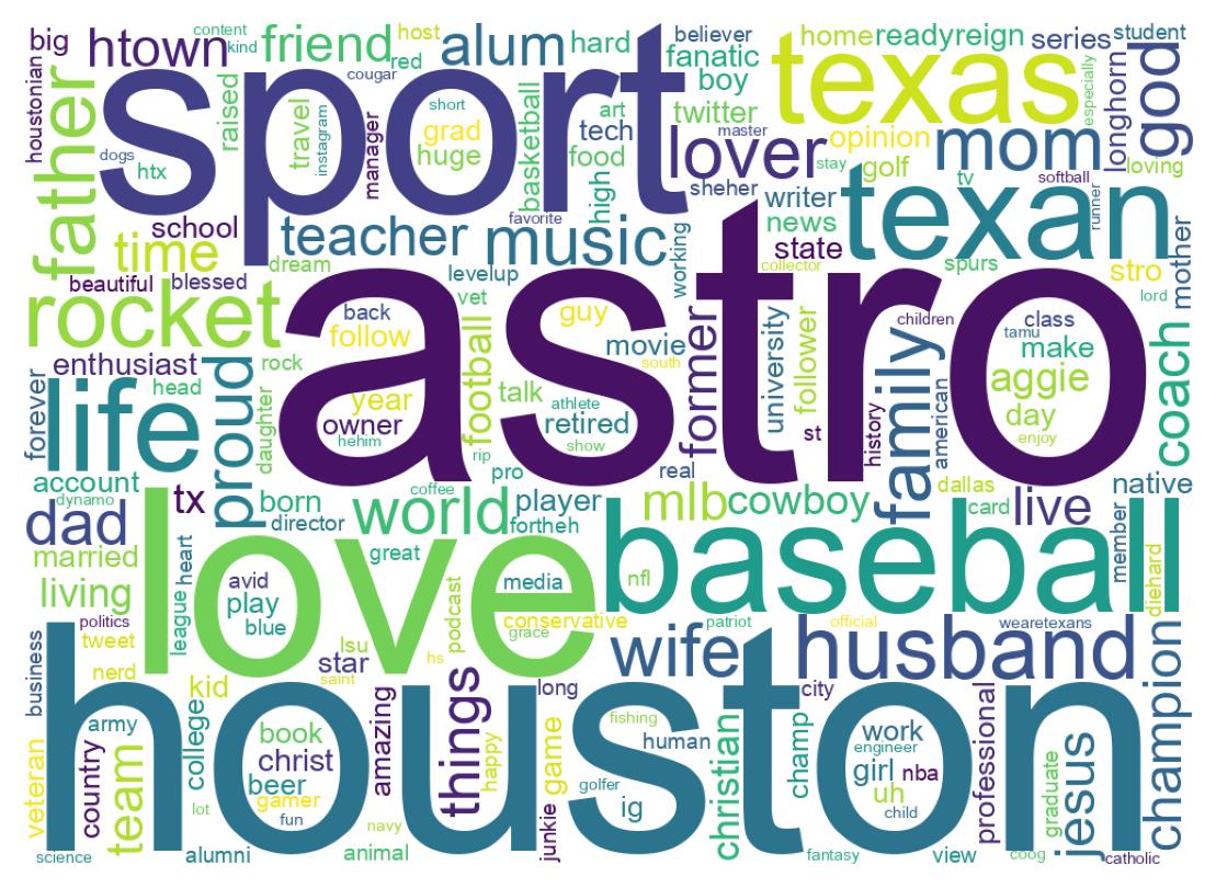 Wordcloud of bios