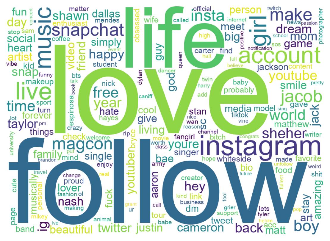 Wordcloud of bios