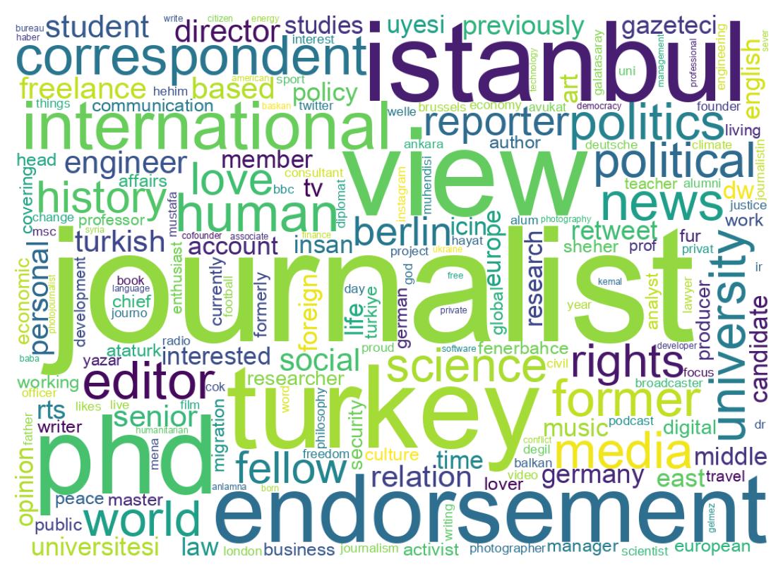 自己紹介のワードクラウド