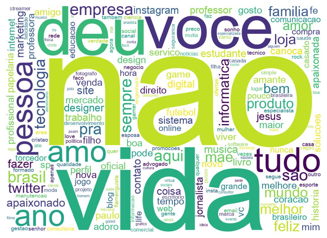 Wordcloud of bios
