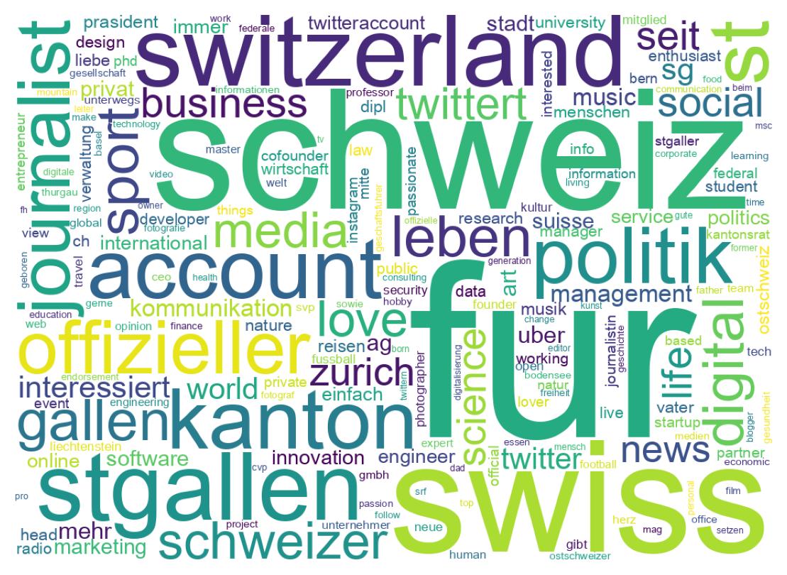 Wortwolke der Bios