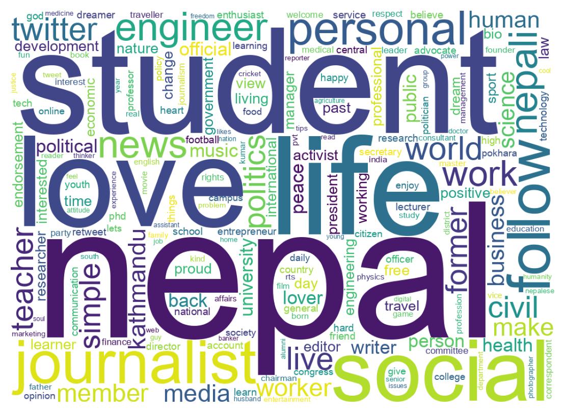 Wordcloud of bios