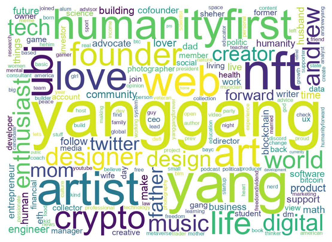 Wordcloud of bios