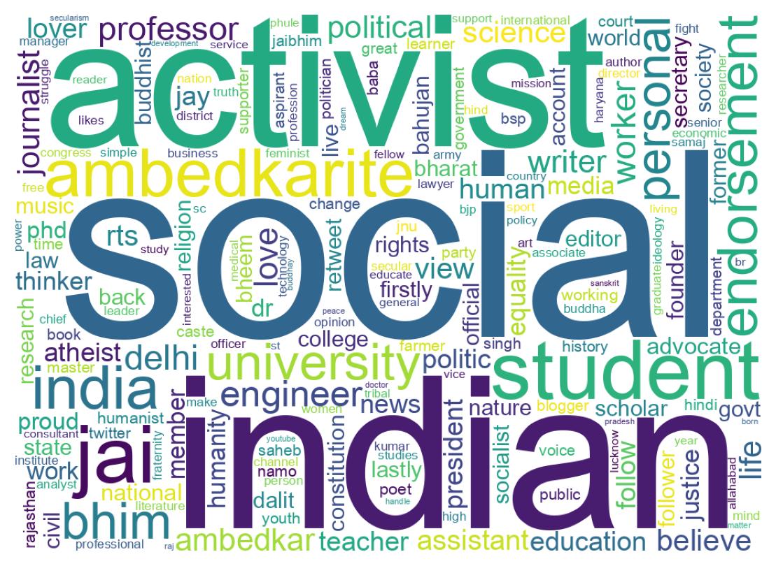 Wordcloud of bios