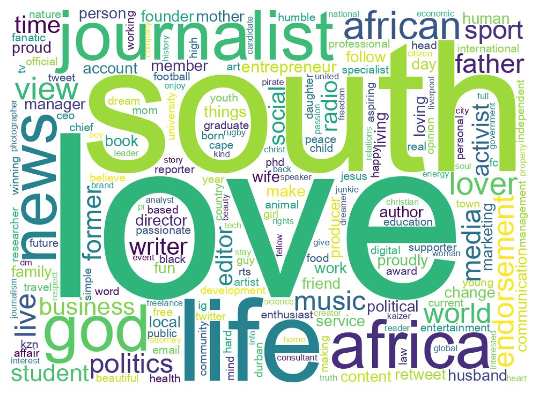Wordcloud of bios