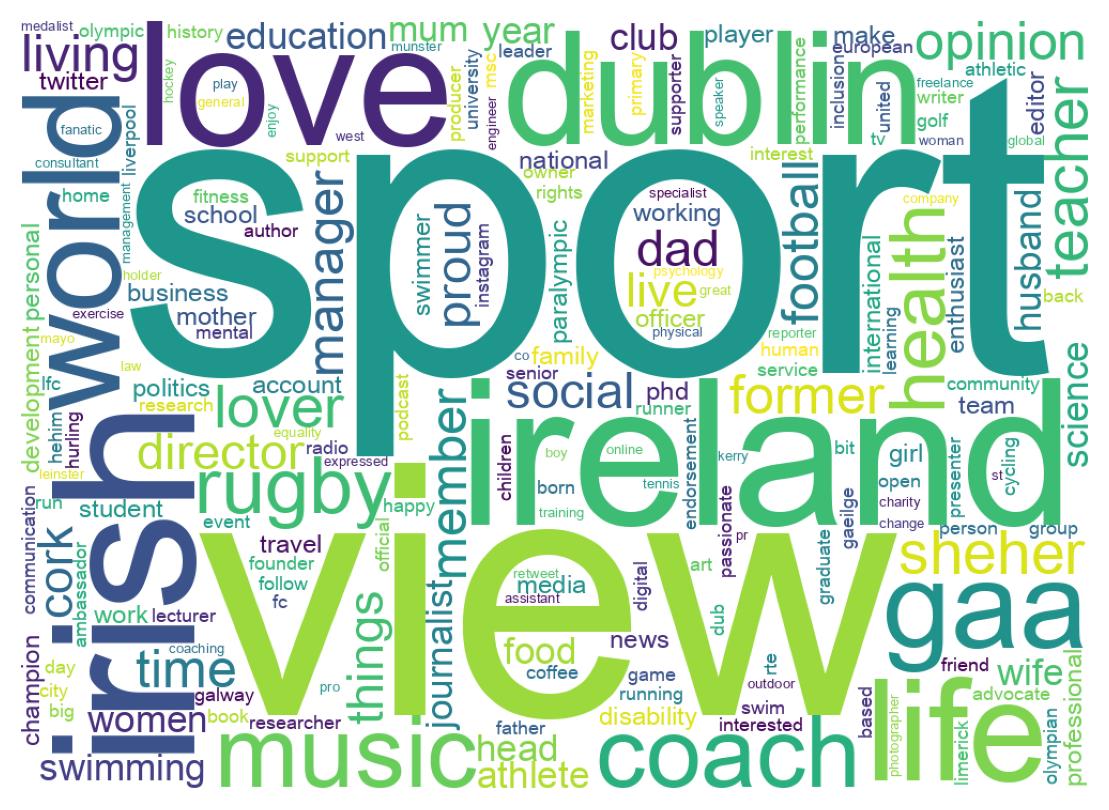Wordcloud of bios