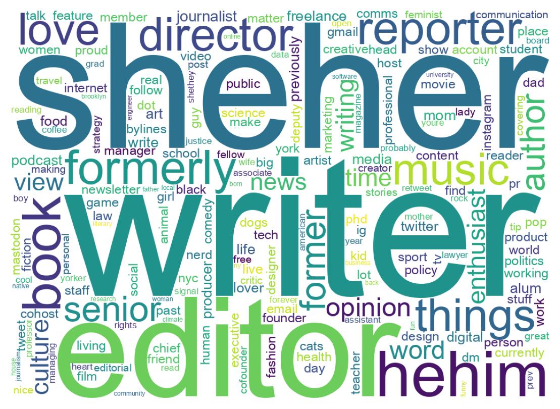 自己紹介のワードクラウド