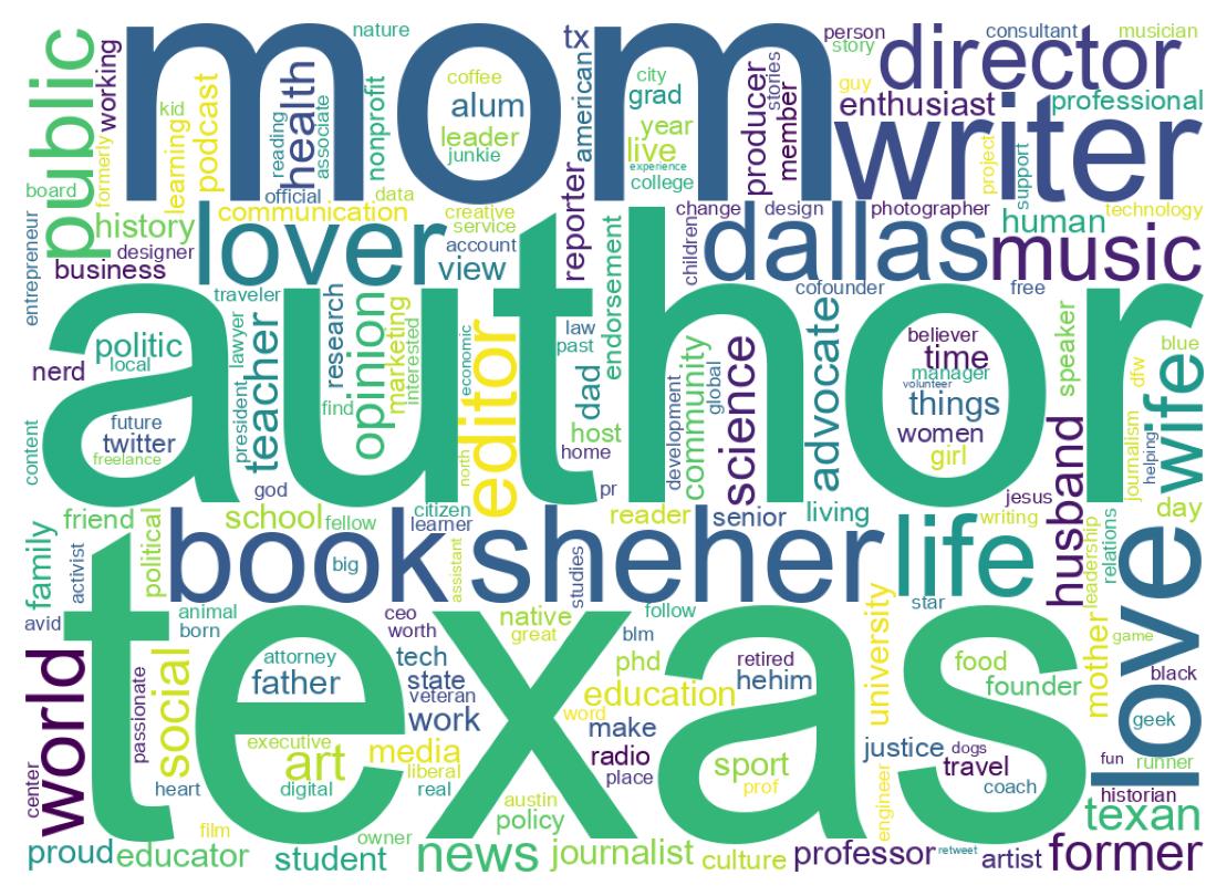 自己紹介のワードクラウド