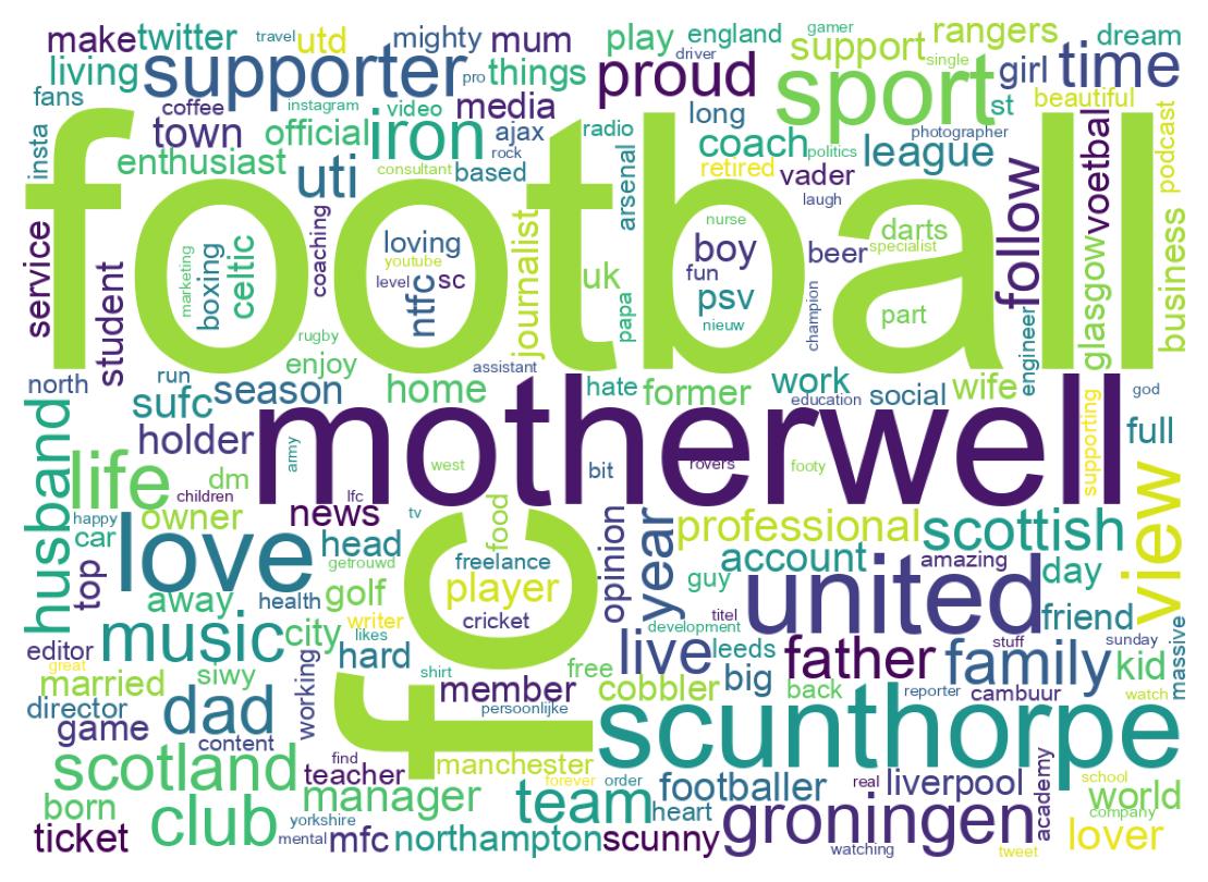 Wordcloud of bios