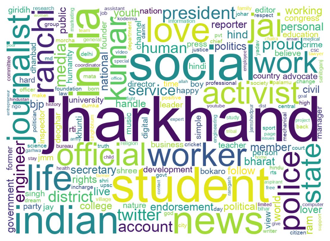 Wordcloud of bios