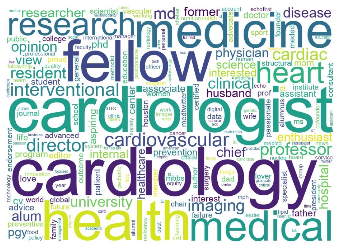 Wordcloud of bios