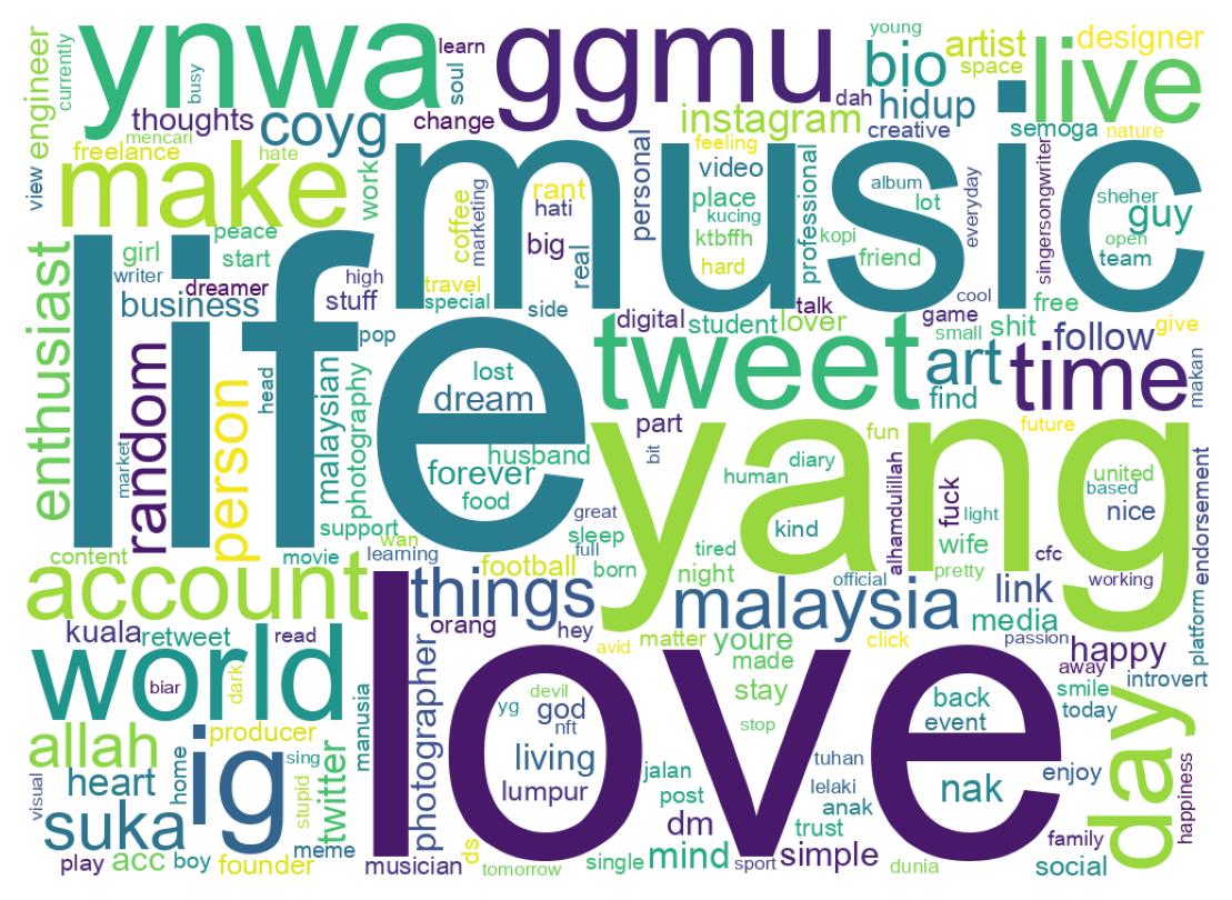 Wordcloud of bios