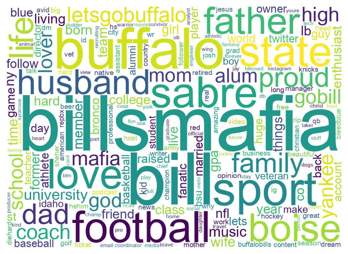 自己紹介のワードクラウド