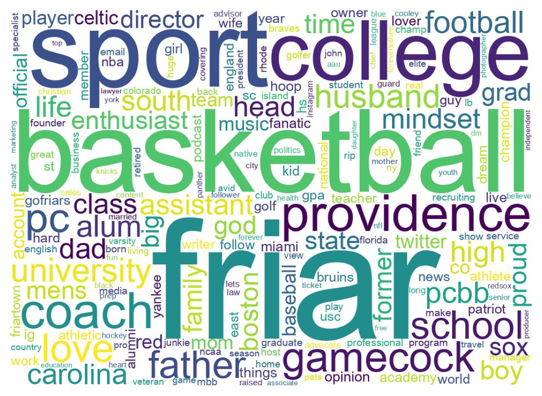 Wordcloud of bios