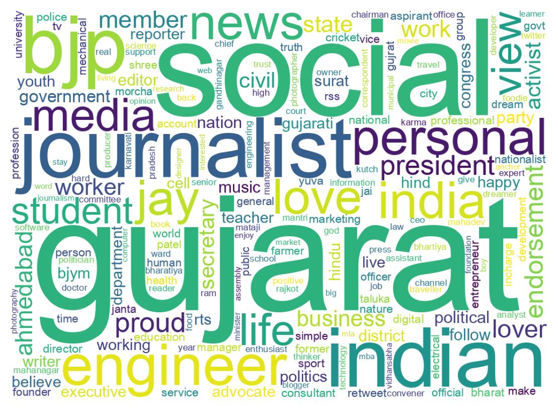 自己紹介のワードクラウド