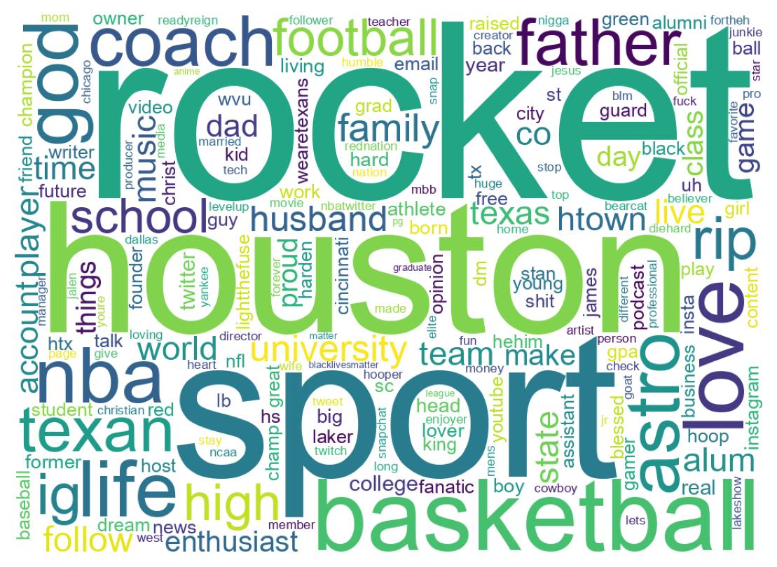 自己紹介のワードクラウド