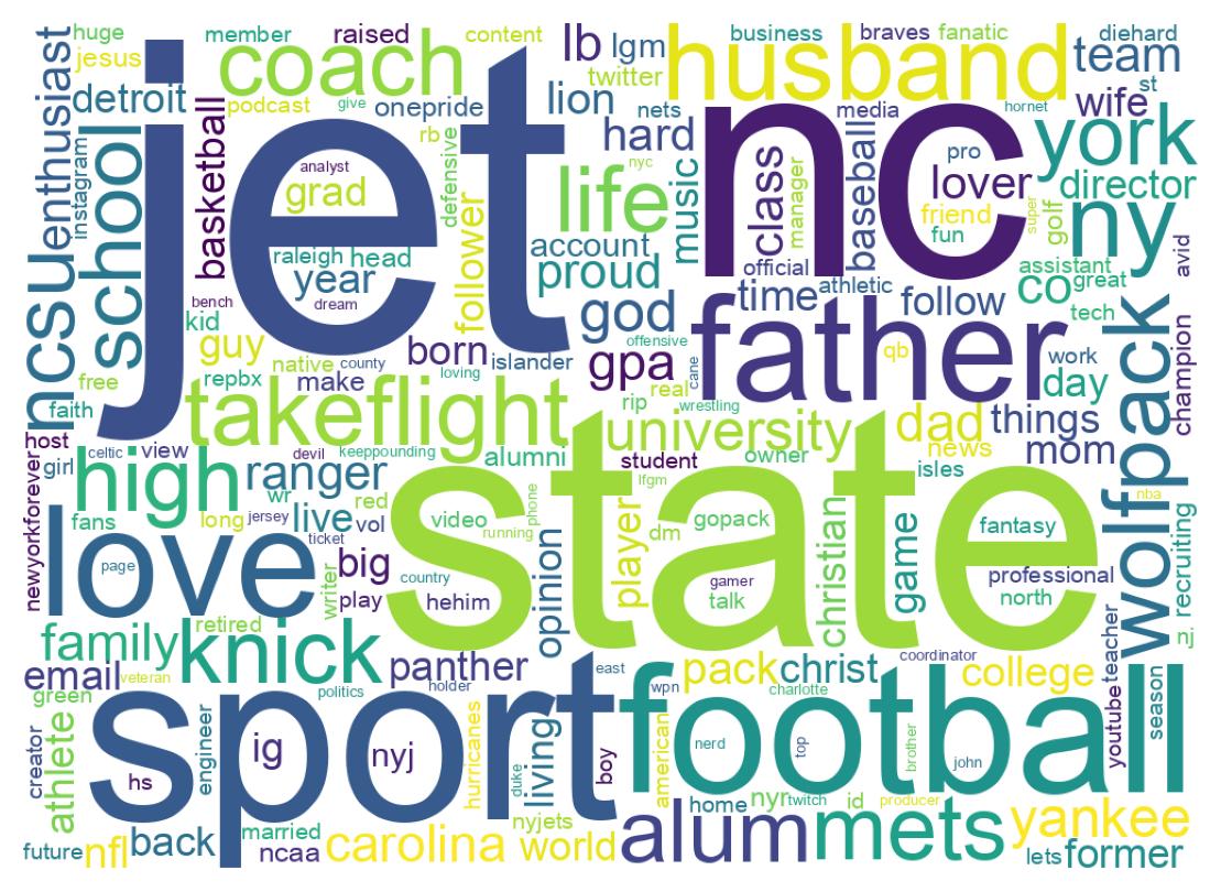 Wordcloud of bios