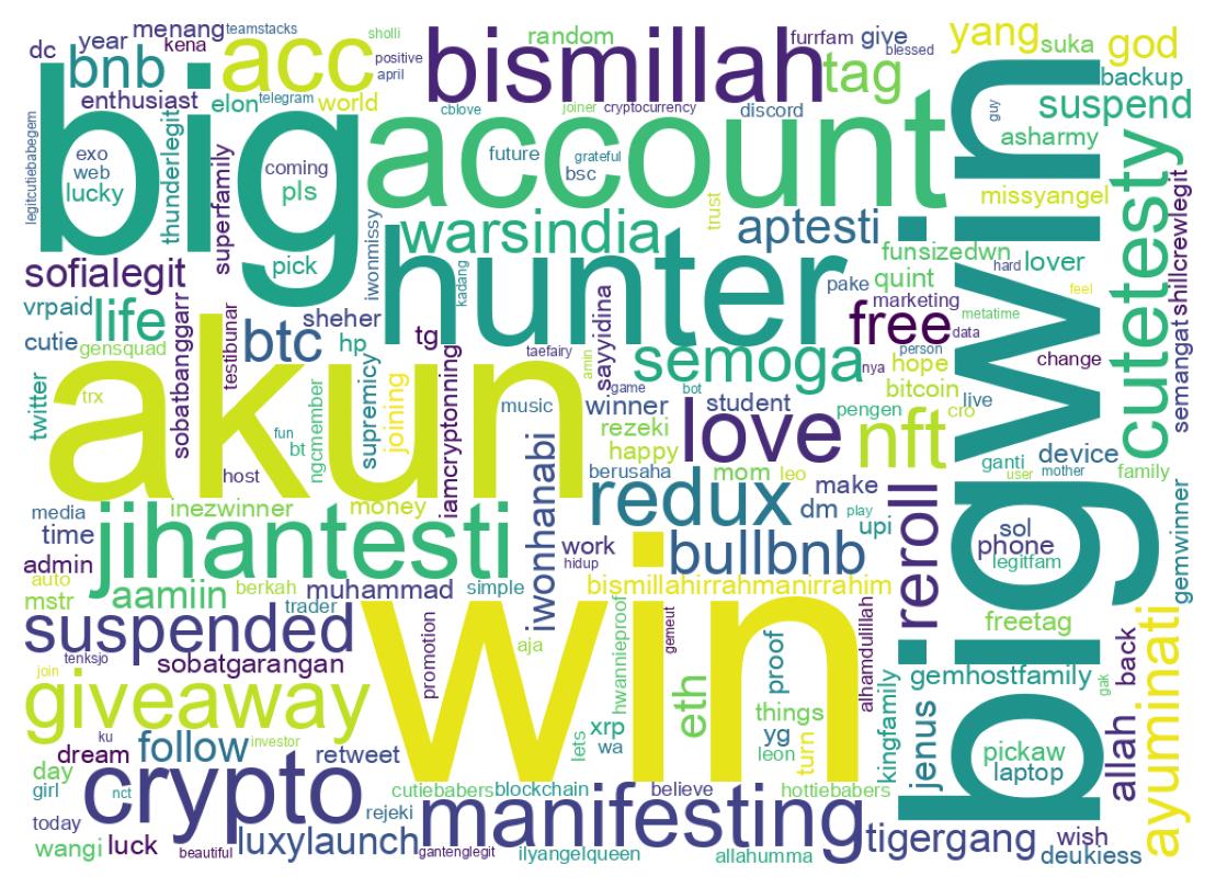 自己紹介のワードクラウド