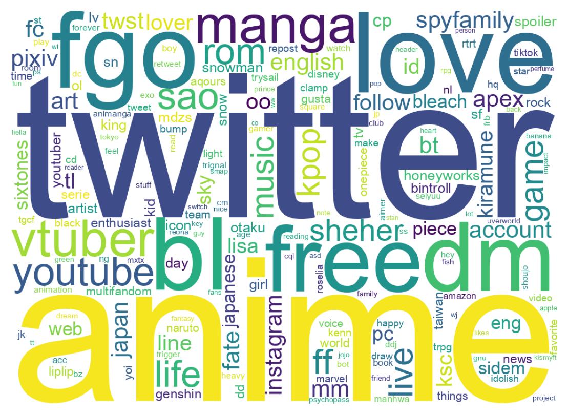 自己紹介のワードクラウド