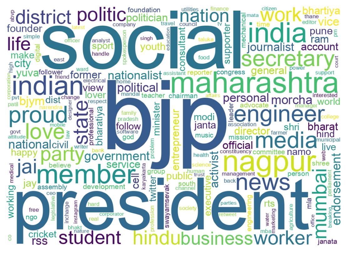 Wordcloud of bios