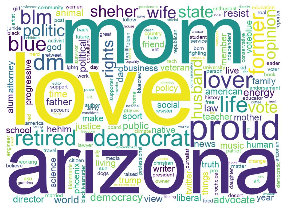 自己紹介のワードクラウド