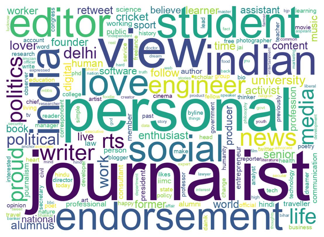 Wordcloud of bios