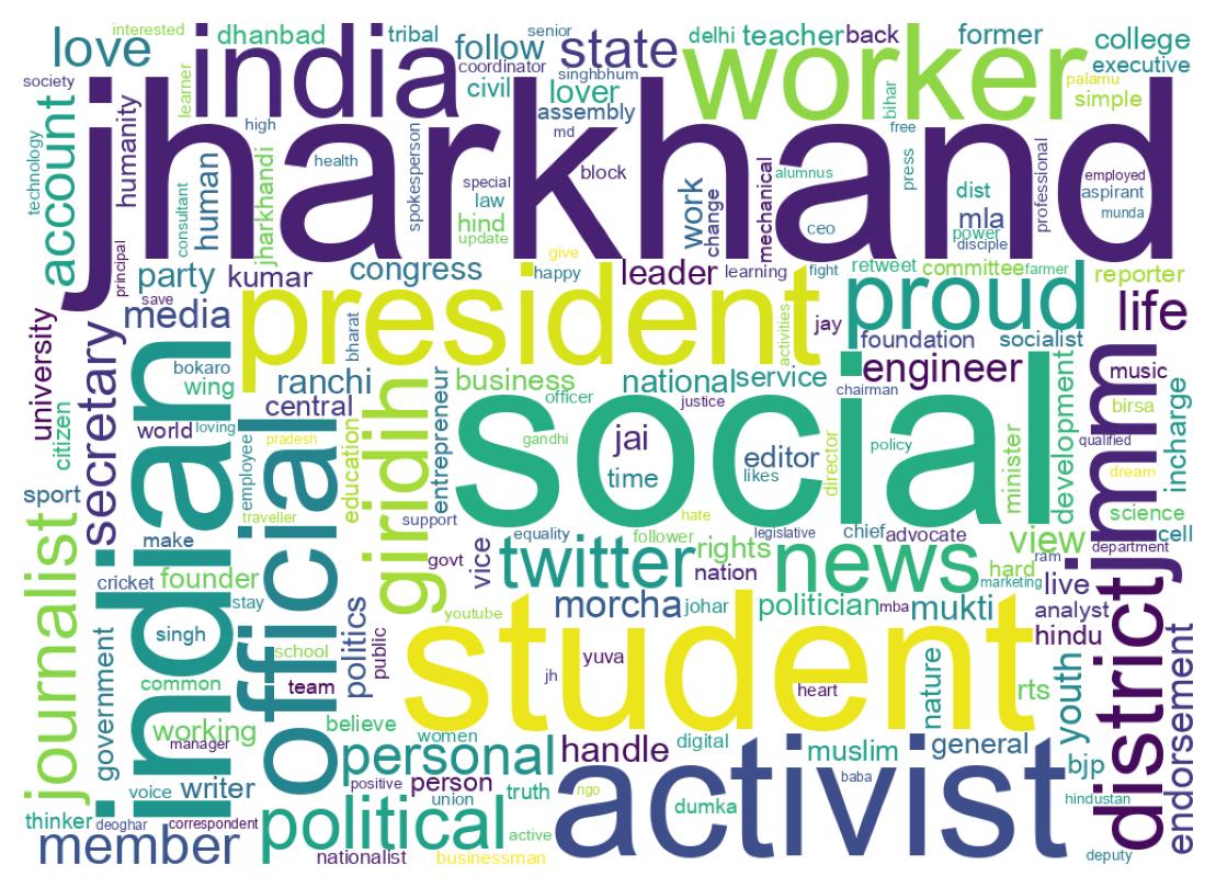 Wordcloud of bios