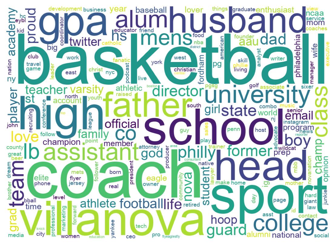 自己紹介のワードクラウド