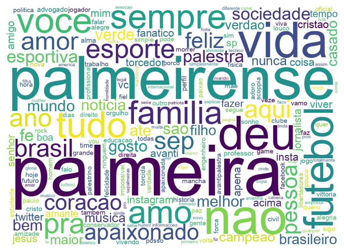 自己紹介のワードクラウド