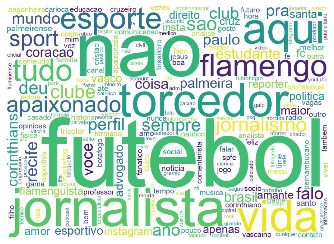 Wordcloud of bios