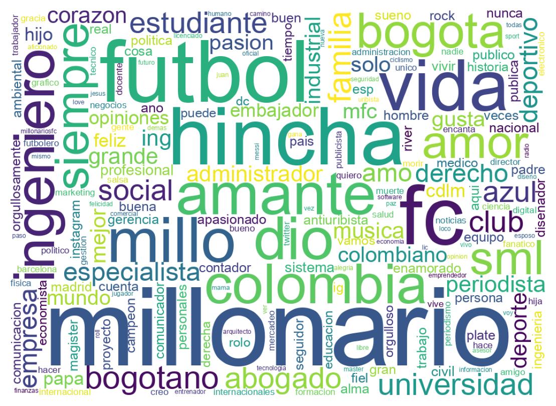 自己紹介のワードクラウド