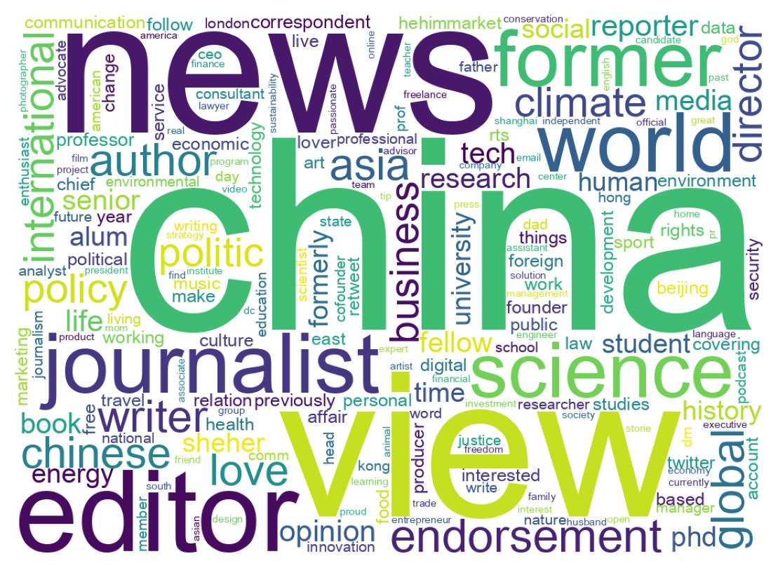 自己紹介のワードクラウド